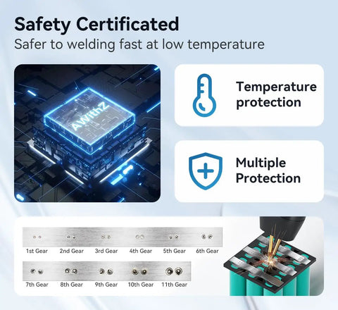 Graphic showing safety features and gear levels of Handheld Spot Welder With 11 Gear Adjustable Auto And Manual Modes For 18650 Battery Packs.