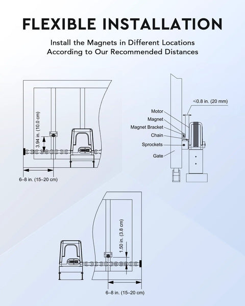 Installation diagram for Sliding Gate Opener Magnetic Limit Switches Set Two Piece Round Magnets 1200G Replacement Magnetic Limits.
