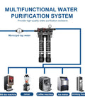 Top Shelf Two Stage Water Purification Drops Chlorine Rust Hard Scale And Bad Taste No Sweat Smooth Sixty Ton Capacity Ten Liter Per Minute Flow For Home Or Cafe multifunctional system with connections to various appliances.