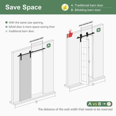 Diagram comparing a traditional barn door and Bifold Barn Door 36x84 Inch Double 18x84 Transparent White Frosted Glass Cross Sliding Door With 40 Inch Hardware Kit Included For Closet Space Saving Wood Panel Slab Preassembled highlighting space-saving benefits.