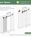 Diagram comparing space-saving Bifold Barn Door 30x84 Inch Double 15x84 with traditional barn door, highlighting interior sliding benefits.