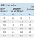 Table of technical specifications for harmonic drive reducer models, including HST32, showing loads, torque, and weight data.