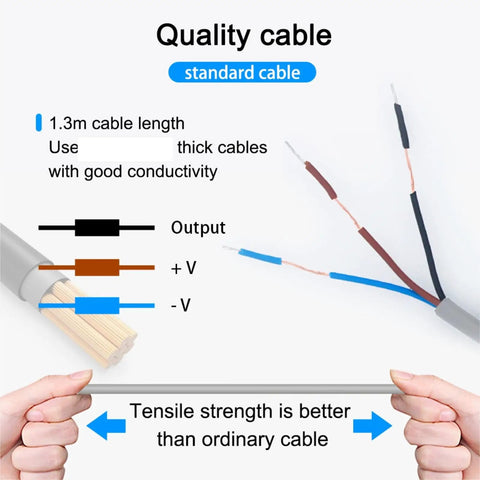 Illustration of a standard cable showing internal copper wires, cable length of 1.3m, and high tensile strength with good conductivity.