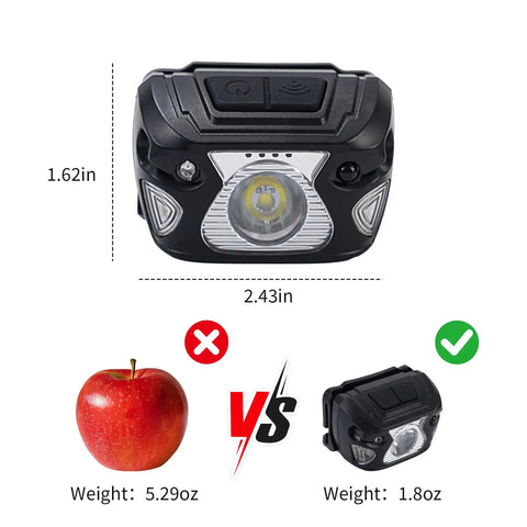 Beast Bright Outdoor Headlamp With Type C Rechargeable Battery, 6 Modes, over 1000 Lumens, IPX5 Waterproof, 12 Hour Run Time, compact size