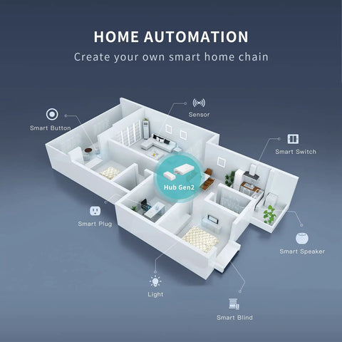 Diagram showing Smart Switch Start Kit With Zigbee Hub, No Wiring Needed, 1 Smart Switch And 1 Hub, 2.4GHz WiFi, Works With Alexa And Google Home