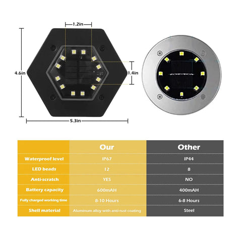 12 LED Solar Ground Lights Waterproof Outdoor Lights For Driveway Pathway Walkway Garden Yard Decor Landscape Inground Lighting Cool White Bright Solar Powered Accent Lights With Easy Install And Long Battery Life product dimensions and features comparison chart