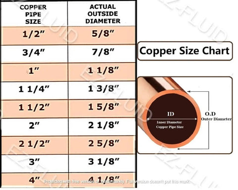 Copper pipe size chart detailing inner and outer dimensions, relevant for Lead Free One Half Inch FIP To ProPress Drop Ear 90 Degree Elbow Copper Fitting.