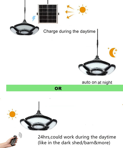 Diagram showing the Brighter Solar Shed Light With Remote For Indoor And Outdoor Use 136 LEDs IP65 Weatherproof Perfect For Barn Chicken Coop Workshop Patio Garden Yard Gazebo Ceiling Or Pendant Lamp Powers Through Outages during charging and operation at night.
