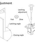 Speed adjustment diagram for Concealed Door Closer For Heavy Duty Doors Up To 88lbs Non Handed Sleek Low Profile Hidden Hardware.