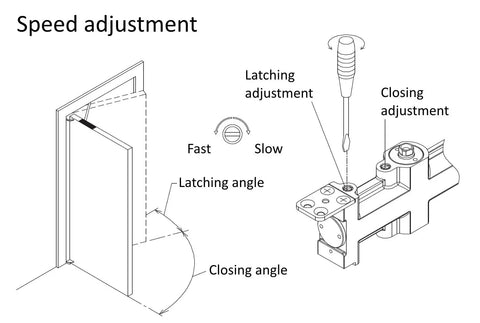 Speed adjustment diagram for Concealed Door Closer For Heavy Duty Doors Up To 88lbs Non Handed Sleek Low Profile Hidden Hardware.