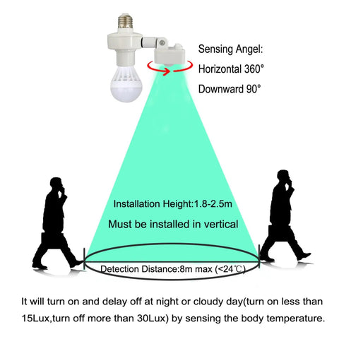 Motion Activated Light Socket With Adjustable Sensor Head And Auto On Off Control No Fuss For Indoor Use E26 E27 Compatible Light Adapter showing 360° sensing