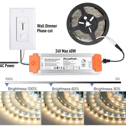 Image of 24V 60W Dimmable LED Driver Power Supply with universal regulation, SCR dimming, connected to a LED strip, showing dimming levels.