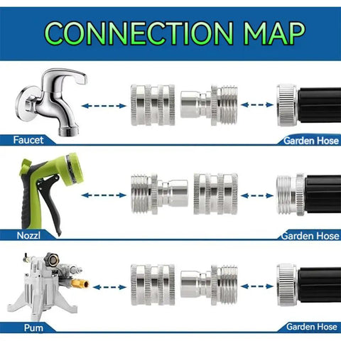 Diagram showing Stainless Steel Garden Hose Quick Connect Fittings Set Three Quarter Inch GHT Heavy Duty connected to faucet, nozzle, and pump.