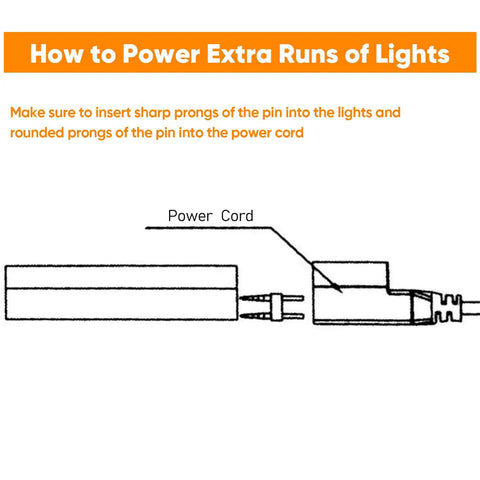 Illustration of 6 Foot LED Power Cord For 7 By 14.5mm LED Single Color Neon Rope Lights Only Pack Of 3 showing connection to lights.