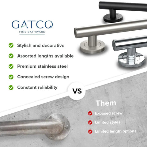 Comparison of Latitude II 18 Inch Matte Black Grab Bar with competitive products highlighting style and quality features.