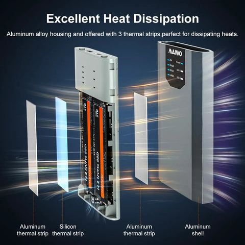 Killer Dual Bay M.2 NVMe RAID Enclosure Delivering Boss Level Performance With Flawless 20Gbps Transfer Rates Over High Speed USB Type C showing heat dissipation features.