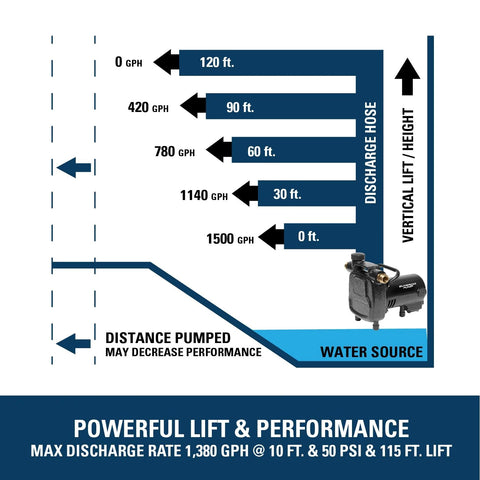 Black Superior Pump 90050 transfer pump with discharge hose and water source diagram