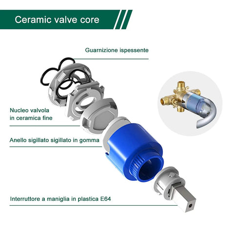 Exploded view of ceramic valve core for All In One Shower Faucet Set With Tub Spout And Chrome Trim Kit Pressure Balanced Valve