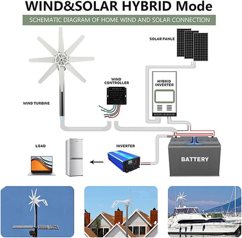 High Efficiency 18000W Wind Turbine Kit With 8 Blade Windmill For 12V 24V 48V Off Grid Homes Boats Cabins And Terraces Controller Included Low Starting Torque Three Phase Permanent Magnet Generator with schematic diagram of wind and solar hybrid mode installation.