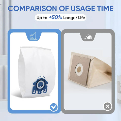 Comparison of No Fuss Replacement Vacuum Cleaner Bags And Filter Set For Miele Canister Vacuums Classic C1 Complete C2 C3