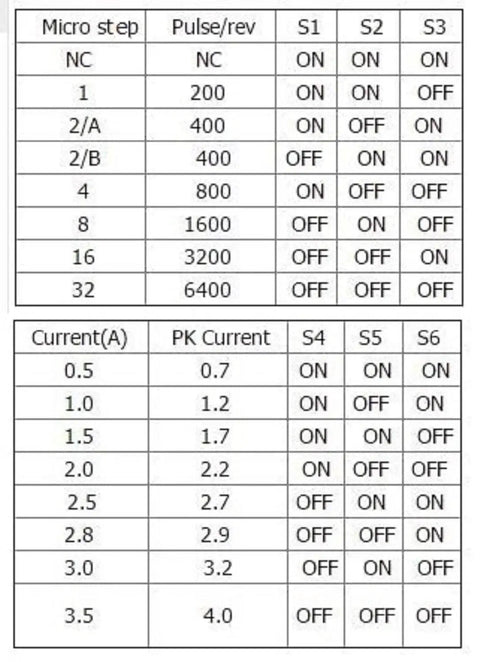 Microstep and current settings table for Upgraded TB6600 Stepper Driver Kit With Nema 17 HS4401S Motor For CNC Machines Engraving And 3D Printers