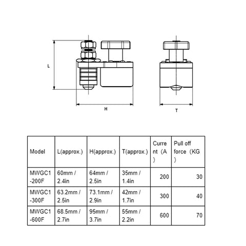 Dimensions and specifications of Super Snazzy Fabater Magnetic Welding Ground Clamp Switch with On Off Function.