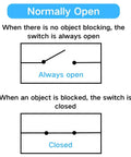 Diagram showing Normally Open function of Ultra Fast Infrared Break Beam Sensor Kit with switch status based on object detection.