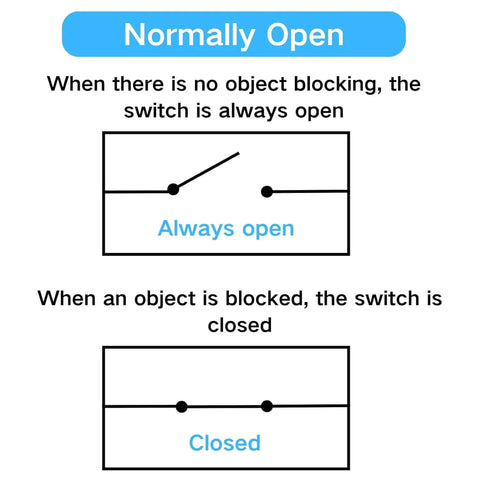 Diagram showing Normally Open function of Ultra Fast Infrared Break Beam Sensor Kit with switch status based on object detection.