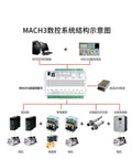 Diagram of Pro Grade Mach CNC Motion Control Driver Card Breakout Board For 3 4 6 Axis Or Ethernet, 2000KHz Speed components.