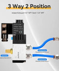 Two Position Three Way Pneumatic Solenoid Valve DC24V, pilot-operated with junction box and fittings shown in application setup.