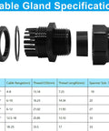 Waterproof Black Nylon Cable Glands Kit with specifications and assembly parts for wire protection and strain relief.