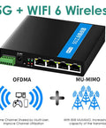 Built To Last 5G LTE Router With SIM Slot And WiFi 6 For Industrial Use M2 IoT Module 802.11ax Wireless Up To 1.8Gbps