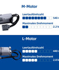 13 In 1 Power Functions Motors Set For Tech Bricks With M Motor at 540 rpm and L Motor at 440 rpm detailed specifications.
