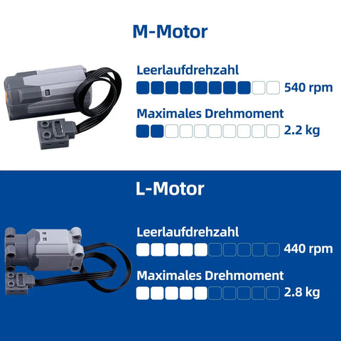 13 In 1 Power Functions Motors Set For Tech Bricks With M Motor at 540 rpm and L Motor at 440 rpm detailed specifications.