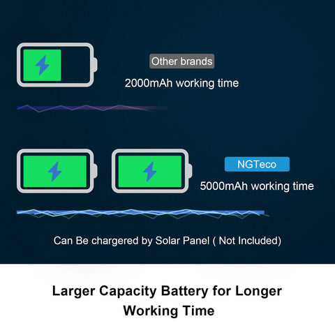 Image comparing NG Teco 5000mAh battery with Other brands 2000mAh for Outdoor Wireless Security Camera Battery Powered 2.5K FHD Color Night Vision.