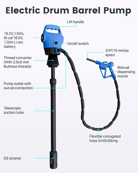 Heavy Duty Electric Drum Pump For DEF And Diesel, Plug And Play Dual Power With 120V AC 12V DC, 5 GPM Flow Rate, visible components.