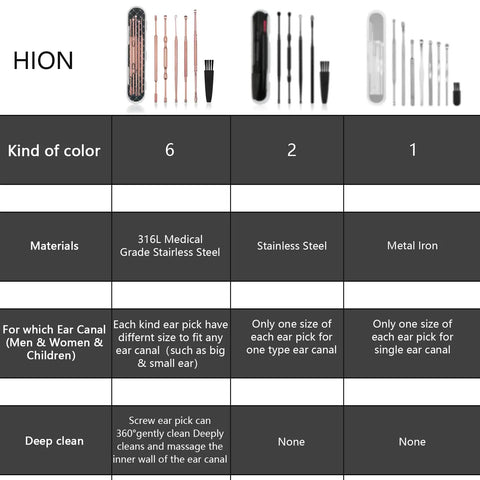 Comparison chart of 6 Piece Ear Wax Removal Kit With Double Headed Ear Picks 316L Stainless Steel Ear Cleaner in different colors and materials.