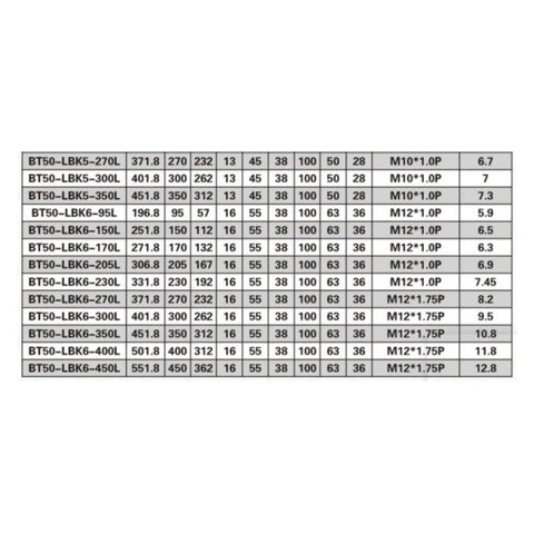 Chart displaying dimensions and specifications for Pro Grade Cnc Rough Boring Collet With Bt50 Fitment.