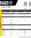 Klein Tools chart for Heavy Duty Insulated Staples For Romex And NM Cables 19 32 By 11 32 Inch Boss Grade Secure Install