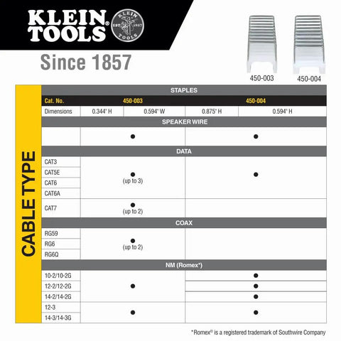 Klein Tools chart for Heavy Duty Insulated Staples For Romex And NM Cables 19 32 By 11 32 Inch Boss Grade Secure Install