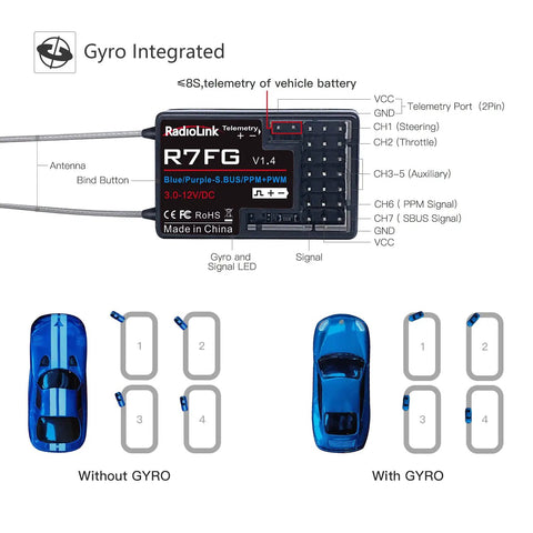 Diagram showing 7 Channel RC Transmitter With Gyro Receiver R7FG 2.4GHz Surface Radio installation in cars.
