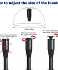 Submersible Water Pump With Fountain Jets for Ponds Fountains Aquariums 90-degree rotatable nozzle adjustment guide