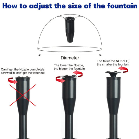 Submersible Water Pump With Fountain Jets for Ponds Fountains Aquariums 90-degree rotatable nozzle adjustment guide