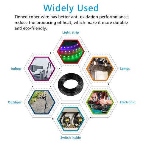 Diagram showcasing uses for Workhorse 3 Conductor 18 AWG Copper Wire Extension Cord 100 Ft, including light strip and electronics.