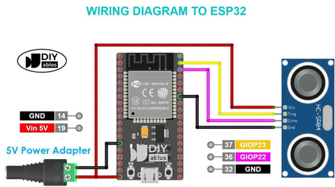 Wiring diagram connecting ESP32 board to HC SR04 Ultrasonic Distance Sensor with 5V power adapter and color-coded wires.