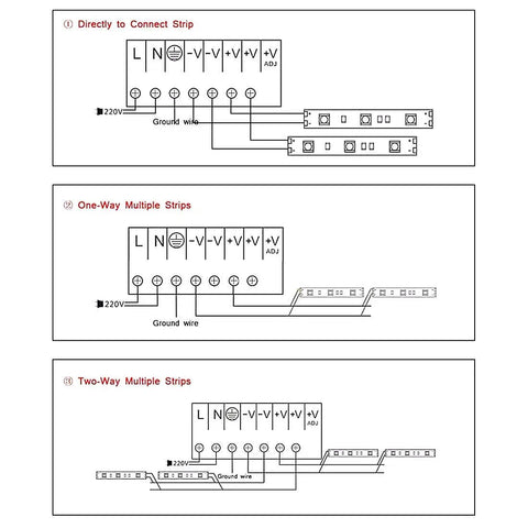 Wiring diagram for Beefy AC To DC 5V 20A Switching Power Supply Adapter covering direct, one-way, and two-way strip connections.