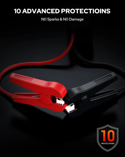 Close-up of red and black jumper cables emphasizing safety features for the Hardcore 4500 Amps 12V Portable Jump Starter For Cars Boats And Lawnmowers Straight Up Heavy Duty Emergency Booster Pack That Kicks Butt In Freezing Cold Weather Road Trip Certified Go To Rescue Gear.