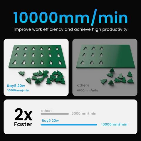 Comparison of cutting speed with Ray5 20W Pro Grade Laser Engraver and Cutter achieving 10000mm/min, shown with green tree shapes
