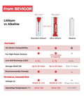 Comparison of Heavy Duty 1.5V Lithium AA Batteries 24 Pack: Lithium vs Alkaline with features and specifications.