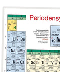 A4 Periodic Table Of Elements Poster With Durable PET Laminated Film, Current Edition 2022, Includes Nihonium Nh Moscovium Mc Tennessine Ts